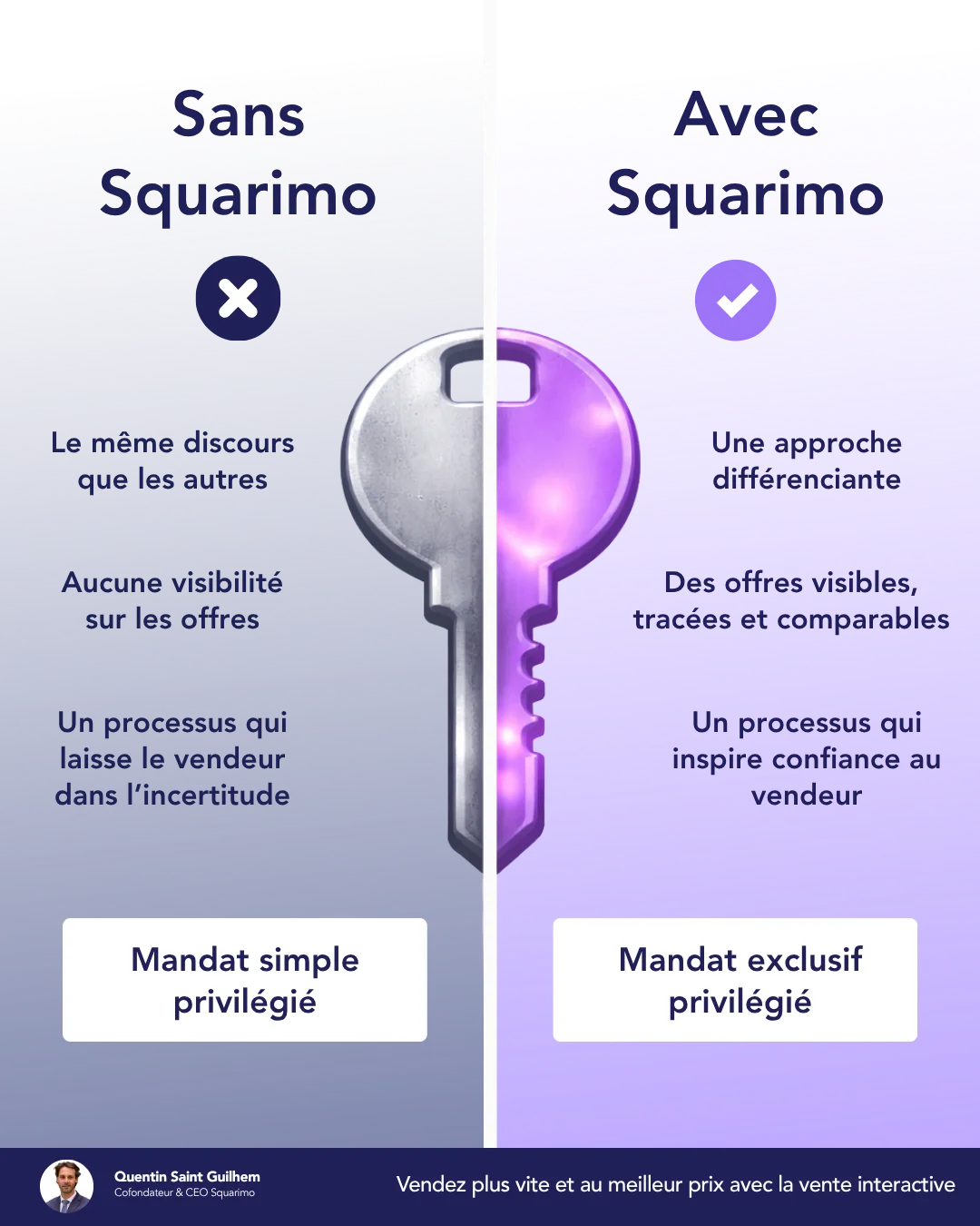 Visuel de post LinkedIn Squarimo 1