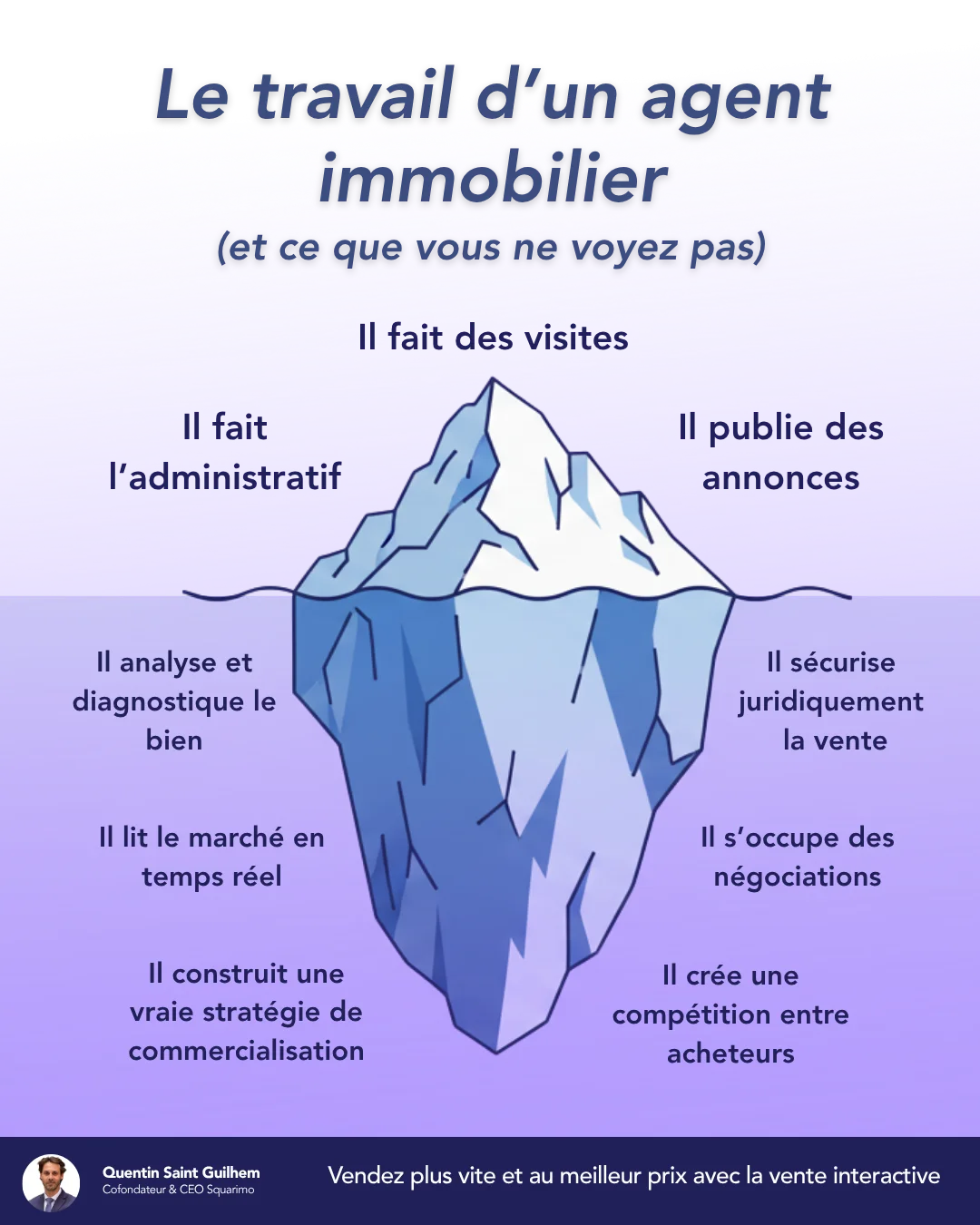 Visuel de post LinkedIn Squarimo 7